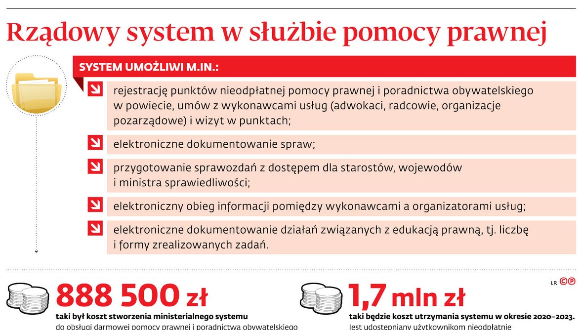 Rządowy system w służbie pomocy prawnej