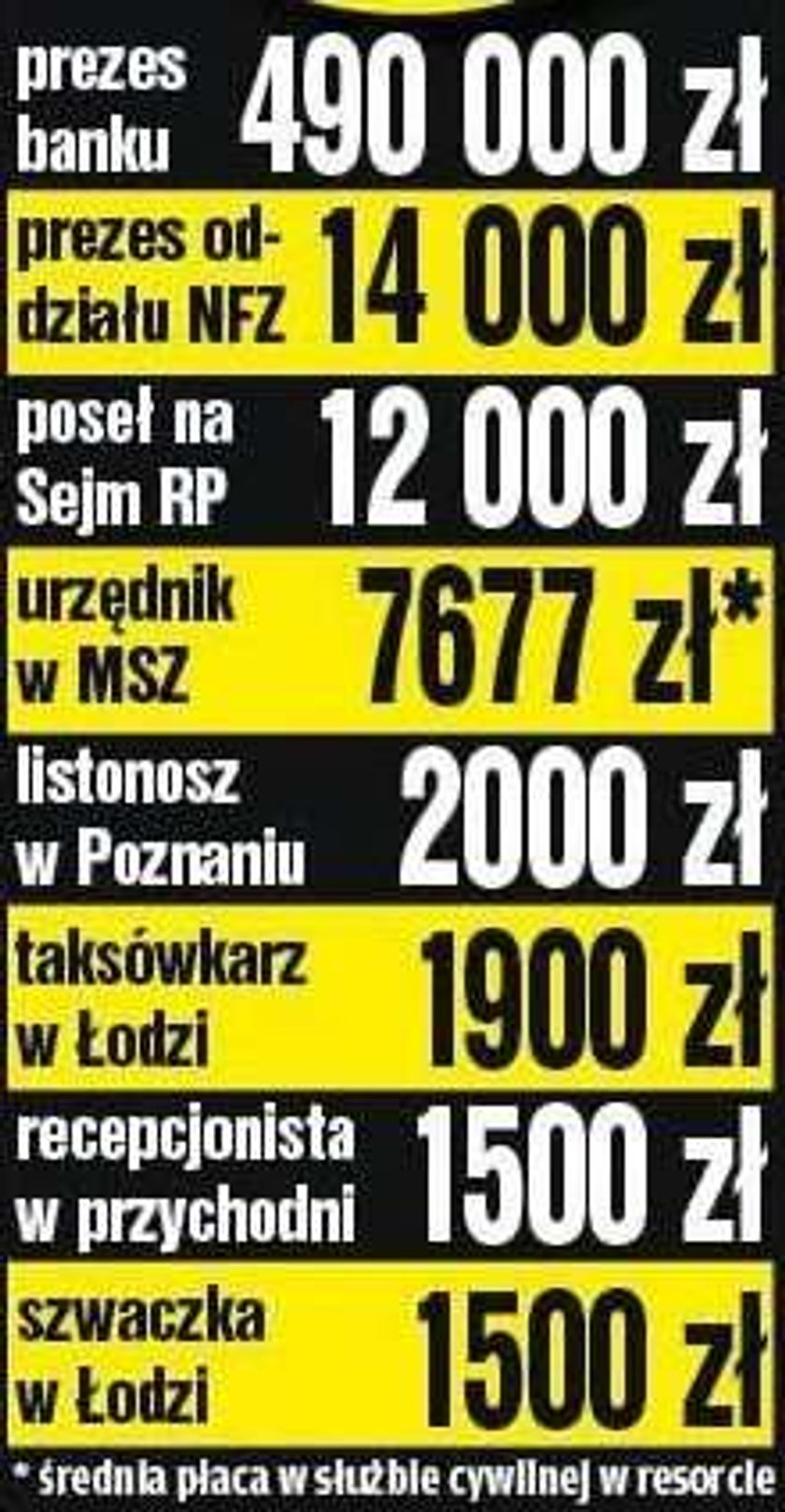 Elity się bogacą, reszta bieduje. Różnice w zarobkach Polaków