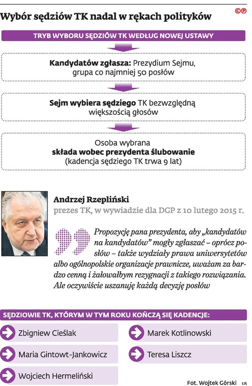 Wybór sędziów TK nadal w rękach polityków