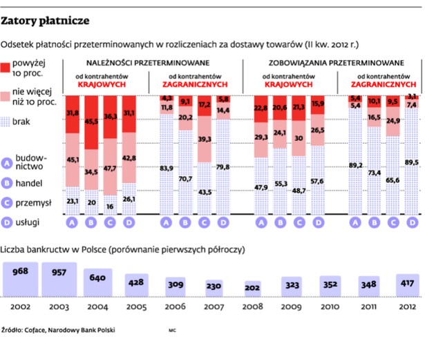 Zatory płatnicze