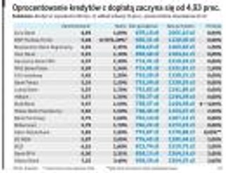 Rodzina na swoim: Nie ma boomu na kredyty z dopłatą