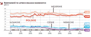 Rating bez zmian. Złoty może odetchnąć