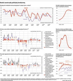 Koniec zysków dla lichwiarzy. Banki muszą zacząć pożyczać