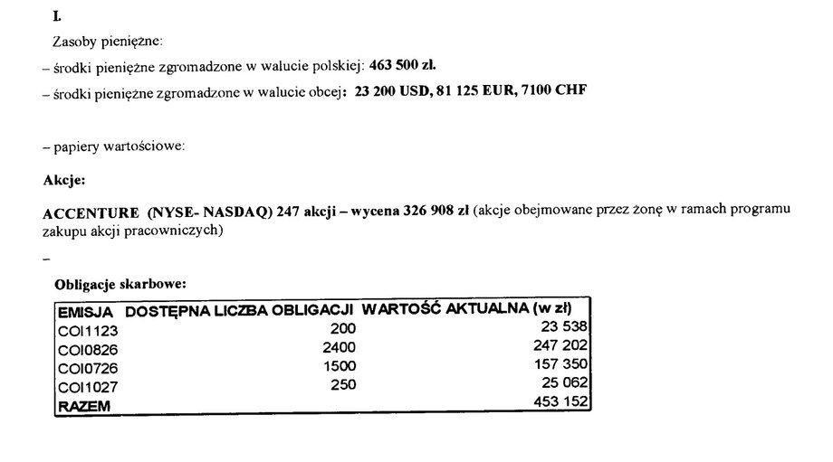 Fragment oświadczenia z 2023 r.