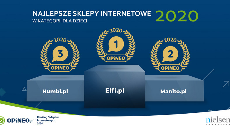 Najlepsze sklepy internetowe z artykułami dla dzieci. Ranking Opineo.pl -  Dziecko