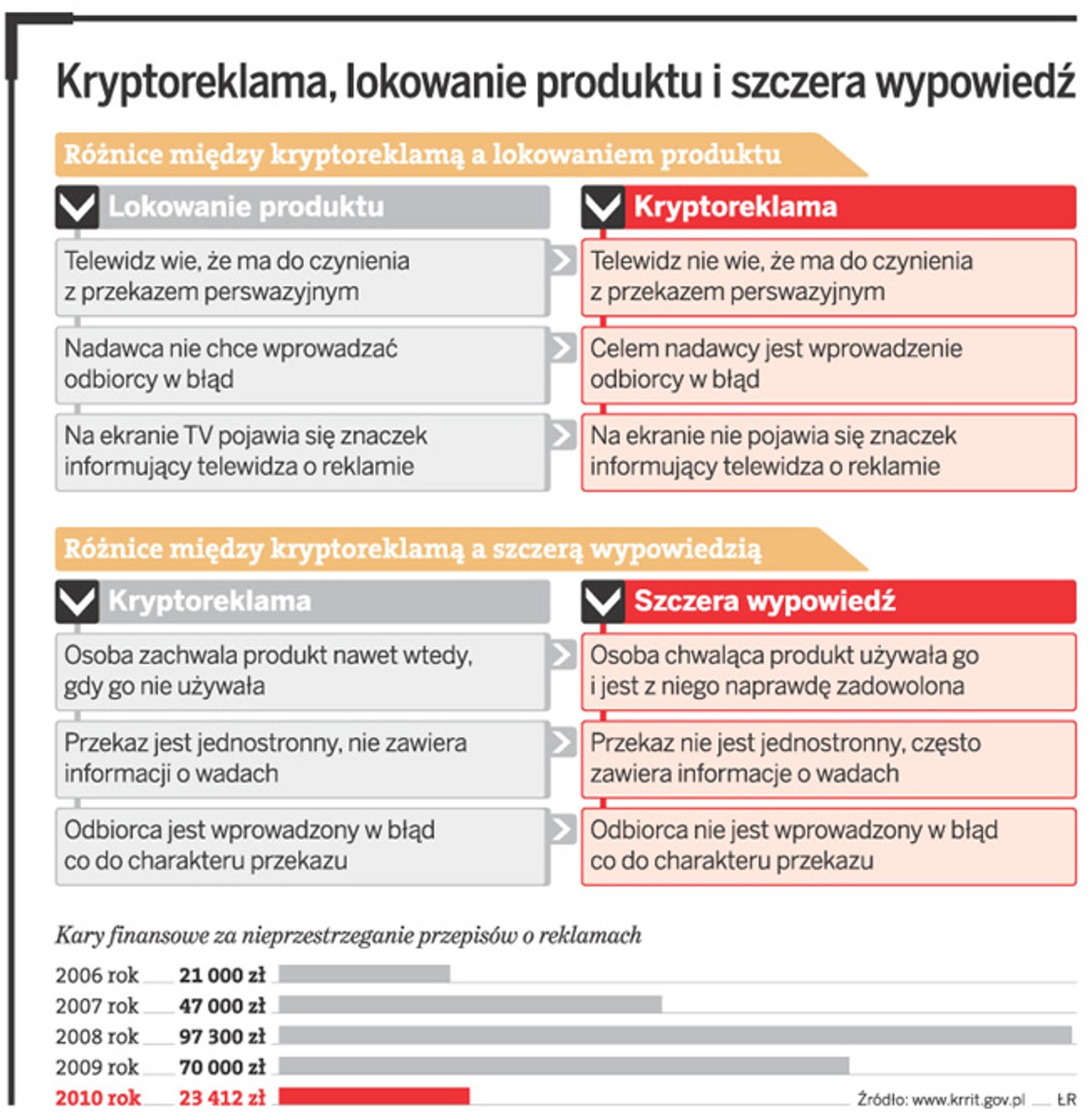 Kryptoreklama, lokowanie produktu i szczera wypowiedź