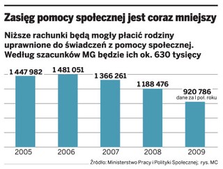 Będzie tańszy prąd dla 630 tysięcy rodzin