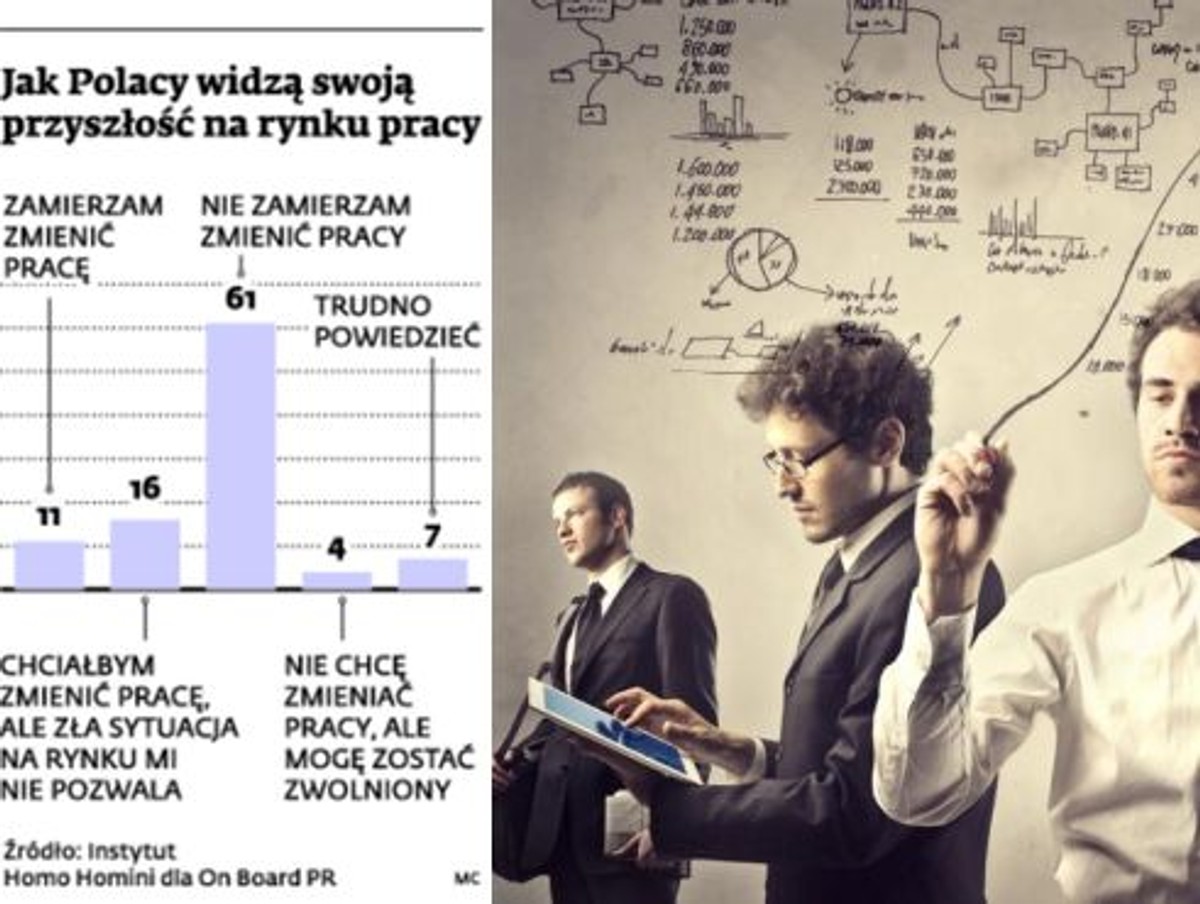 Jak Polacy przyszłość na rynku pracy