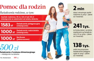 Wyższa płaca minimalna oznacza mniej zasiłków na dzieci