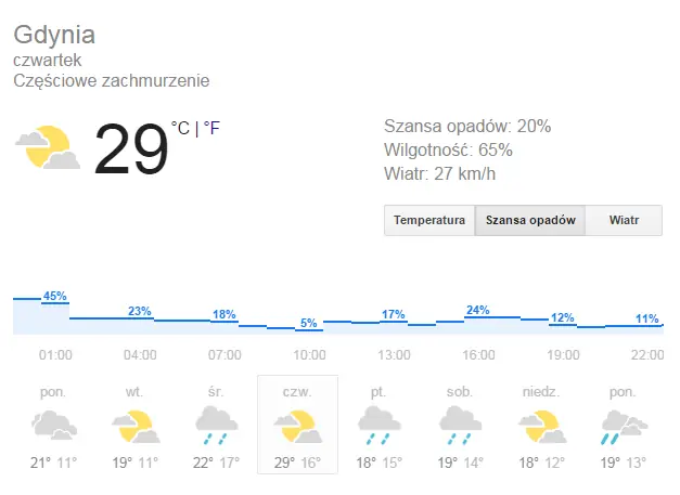 pogoda na Open&#39;era w czwartek