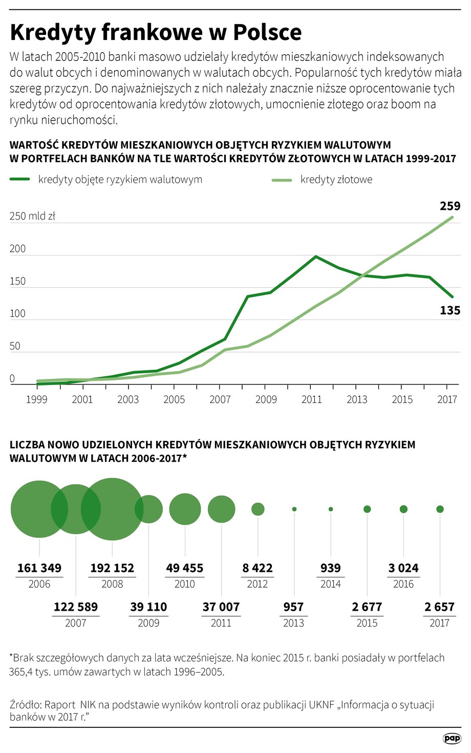 Kredyty frankowe w Polsce