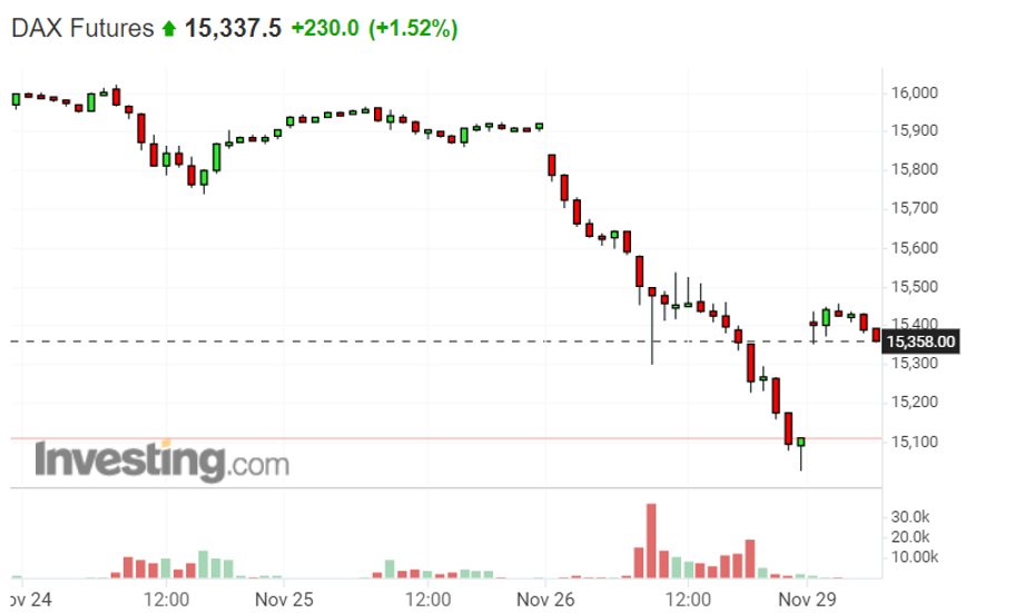 Notowania kontraktu terminowego na indeks DAX