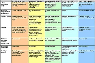 miért okoz súlycsökkenést az akut hepatitis)