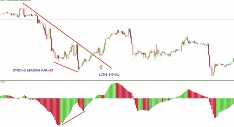 stochastic-oscillator-strategy-in-trading