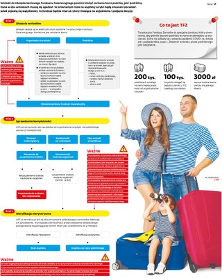 Jak uzyskać wypłatę z Turystycznego Funduszu Zwrotów [PORADNIK]
