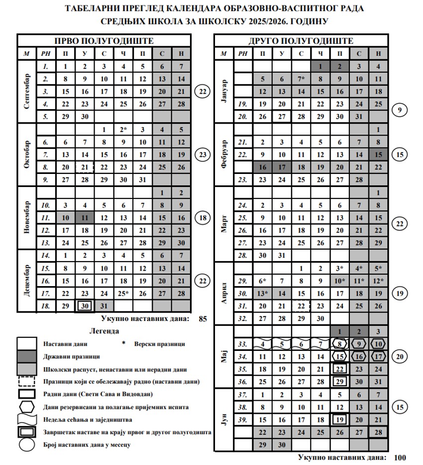 Kalendar za srednje škole u Srbiji za školsku 2025/2026 godinu