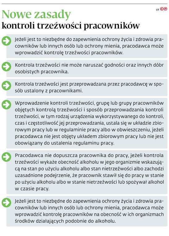 Nowe zasady kontroli trzeźwości pracowników