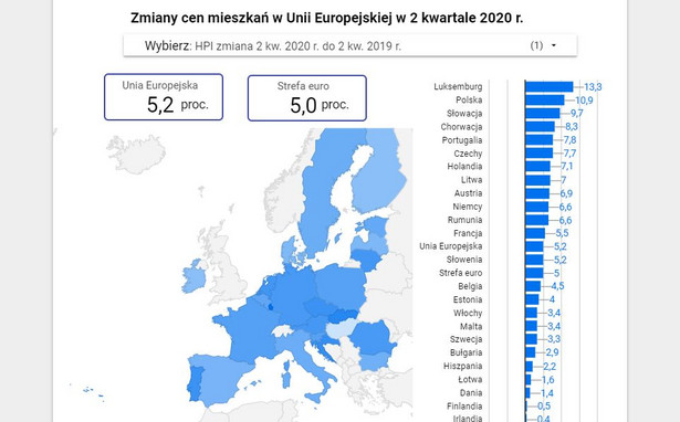 Zmiany cen mieszkań w UE