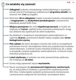 Co miałoby się zmienić