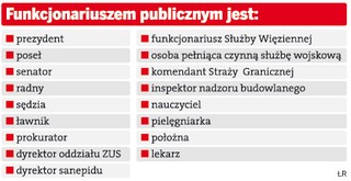 Państwo będzie lepiej chronić swoich funkcjonariuszy