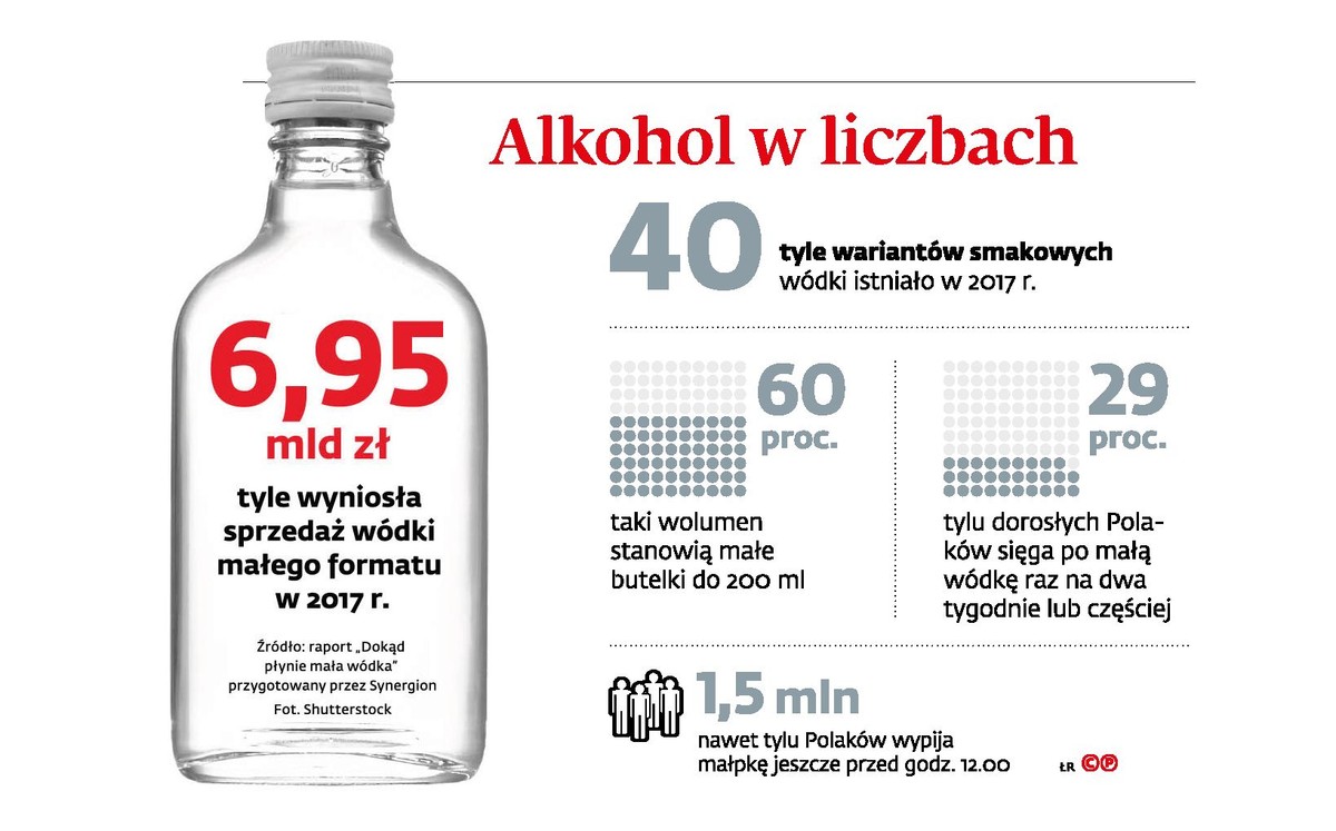 Alkohol w liczbach