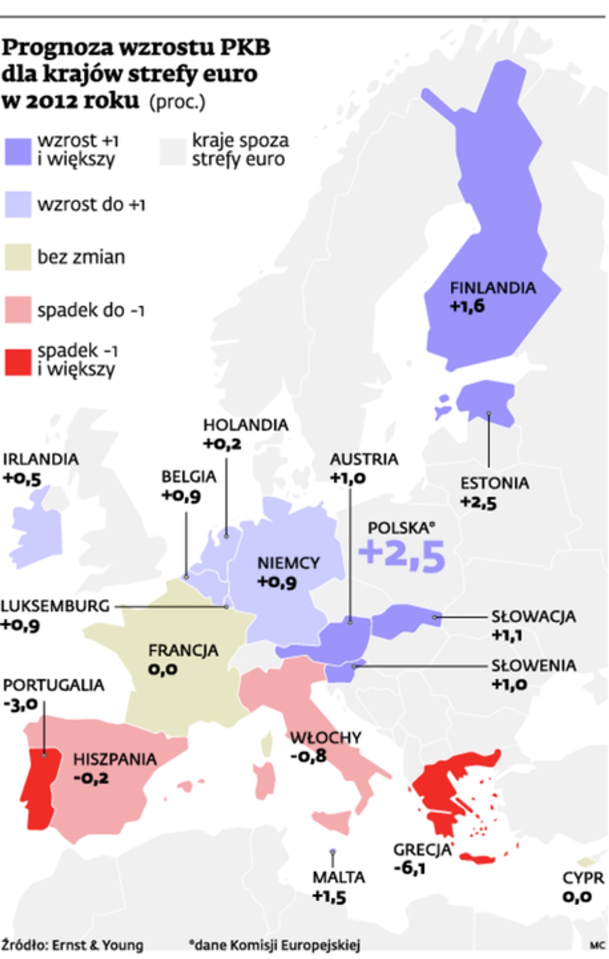 Prognoza wzrostu PKB dla krajów strefy euro w 2012 roku (proc.)