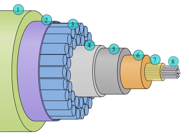 Przekrój podwodnego światłowodu
