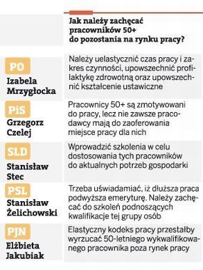 Jak należy zachęcać pracowników 50+ do pozostania na rynku pracy?