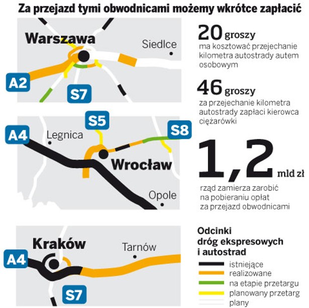 Za przejazd tymi obwodnicami możemy wkrótce zapłacić