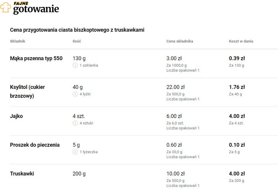 Przybliżony koszt przygotowania ciasta biszkoptowego z truskawkami - KB.pl/KB.pl