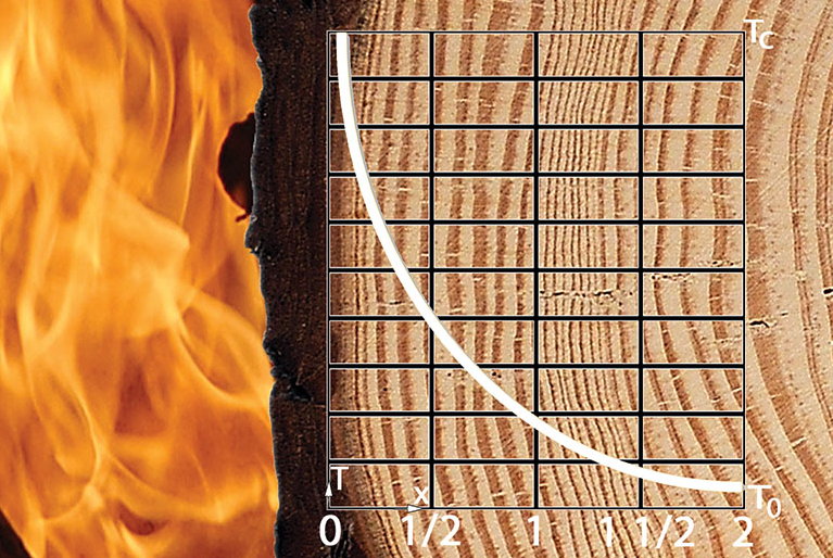 Zachowanie litego drewna w czasie pożaru, linia temperatury i czasu
