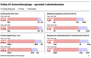 Dla każdego inna stawka komunikacyjnego OC