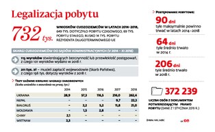 Skala migracji znów zaskoczyła urzędników. Cudzoziemcy czekają, pracodawca płaci