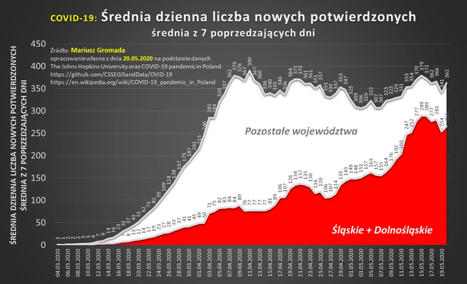 Śląsk kontra reszta Polski