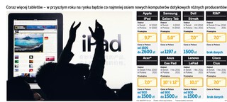 IPad nie będzie wabikiem operatorów w walce o mobilny internet