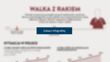 Walka z rakiem w Polsce - wszystko, co powinieneś wiedzieć [INFOGRAFIKA]