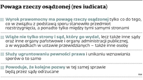 Powaga rzeczy osądzonej (res iudicata)