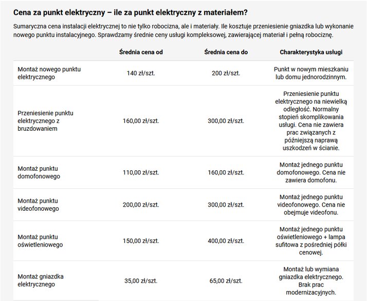 Cena za punkt elektryczny – ile za punkt elektryczny z materiałem