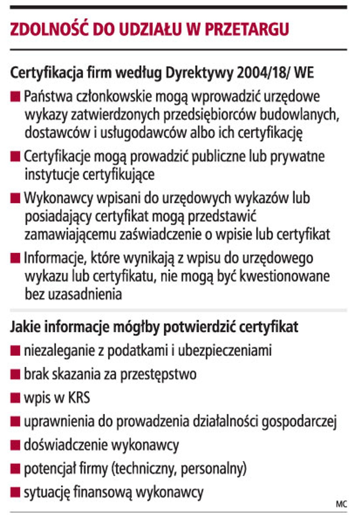 Zdolność do udziału w przetargu
