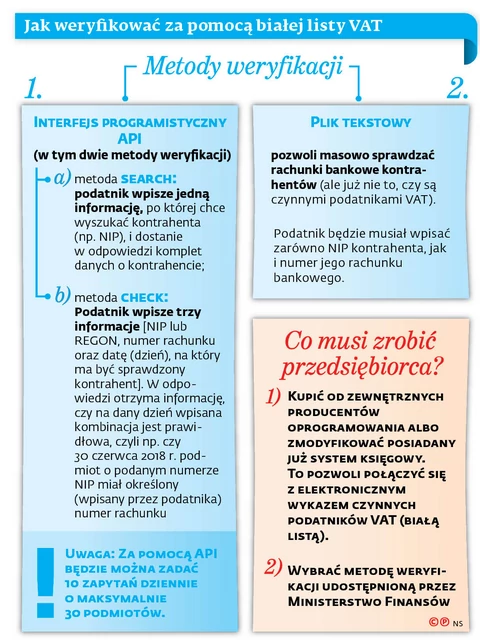 Elektroniczny wykaz podatników VAT: Biała lista będzie dostępna tylko z  pomocą programisty? - Forsal.pl