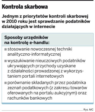 Fiskus zażąda od SKOK informacji o klientach