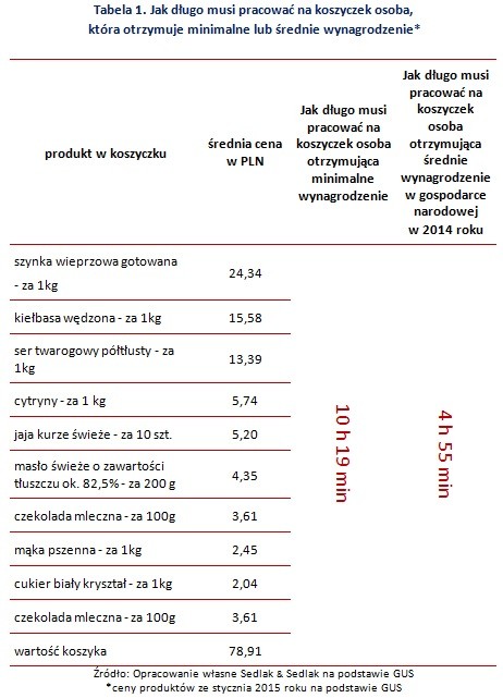 Tabela 1