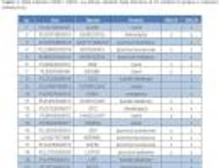 Oto spółki, które wejdą do nowego indeksu WIG 30