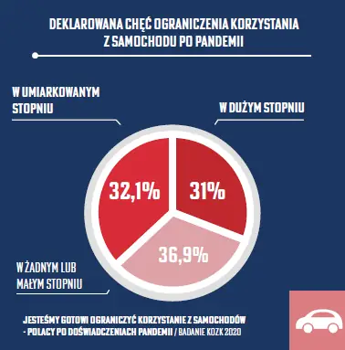 Polacy po doświadczeniach pandemii