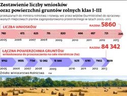 Odralnianie gruntów: trwa spór o dzielenie ziemi