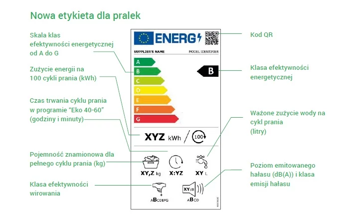 Przykładowa etykieta energetyczna dla pralek