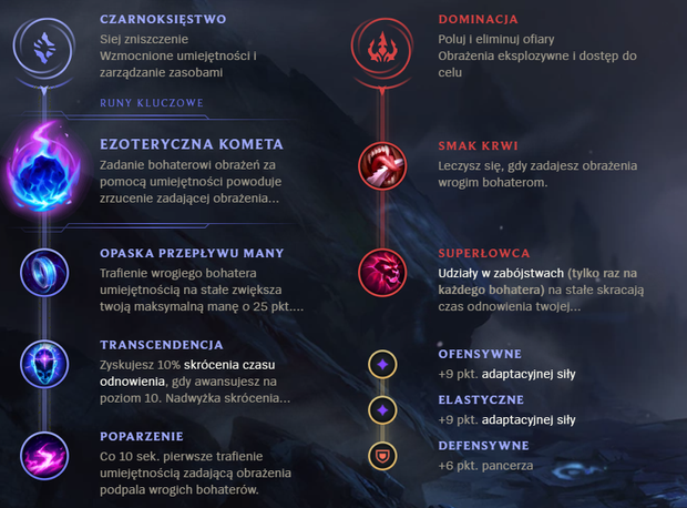 League Of Legends Malphite Jak Grac Poradnik Build Runy Kontry