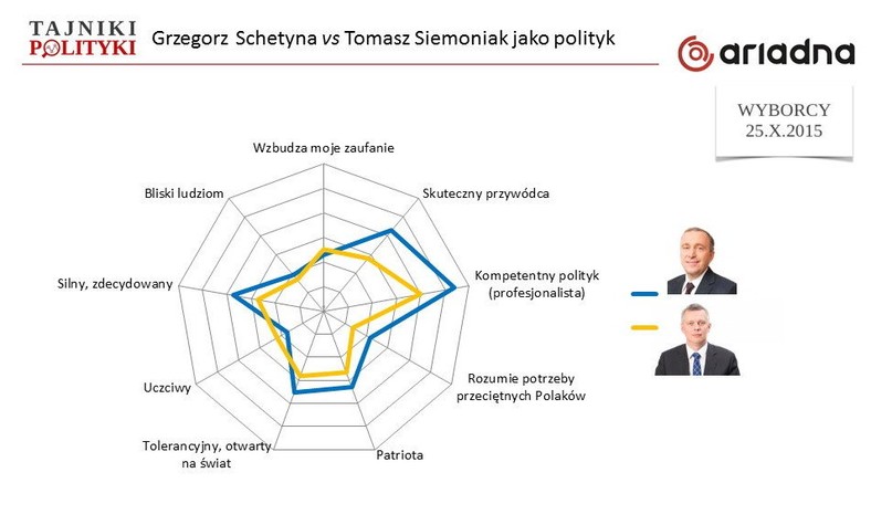 Bezpośrednie porównanie, fot. www.tajnikipolityki.pl