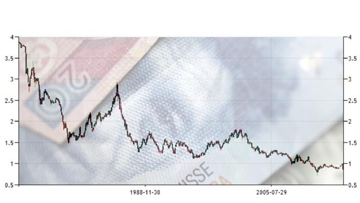 Frank i złoty