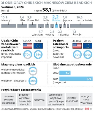 Liderzy nowoczesnego przemysłu stoją przed trudnym wyzwaniem: wyzwolenia się z surowcowej zależności w realiach szybko rosnącego zapotrzebowania.